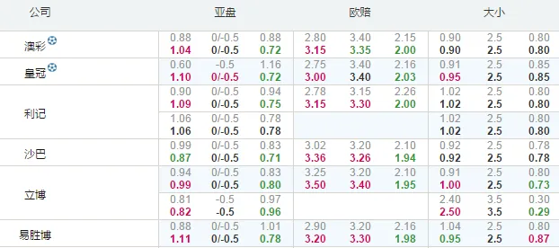 欧联：波尔多作客恐失分