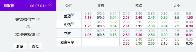 欧联：奥德超高水阻盘意图不明