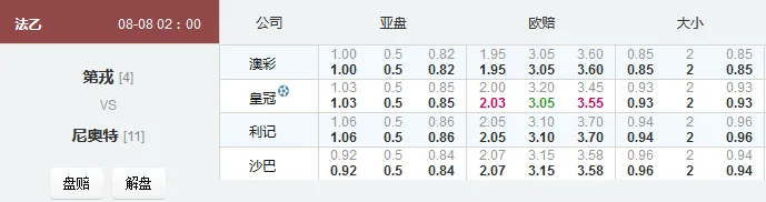 法乙：第戎半球高水更受青睐