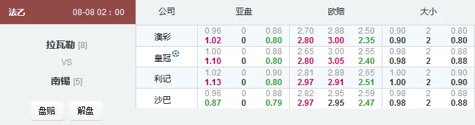 法乙：南锡客场全身而退