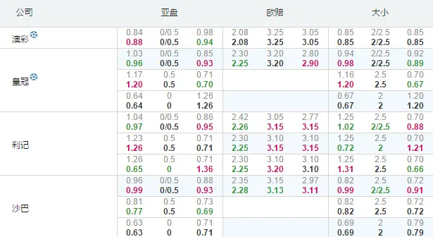 英冠：布赖顿主场恐将失分