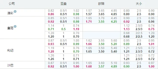 美职业：波特兰主场全取三分