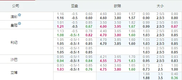 德国杯：霍芬海姆客场顺利过关