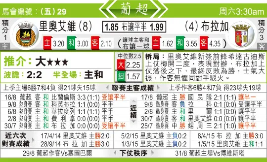 东方拆局(葡超)