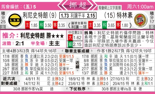 东方拆局(挪超)