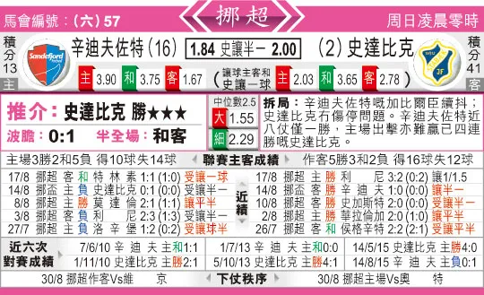 东方拆局(挪超)