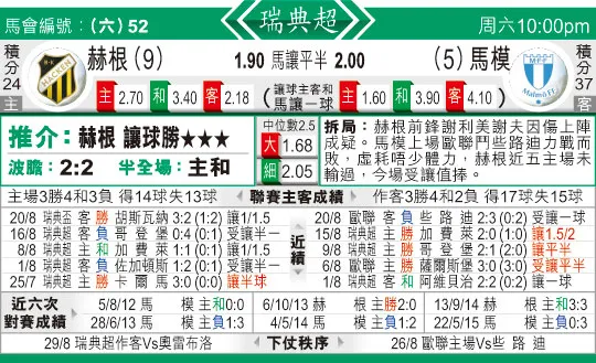 东方拆局(瑞典超)