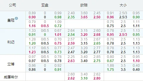 欧冠：马尔默主胜可博胆