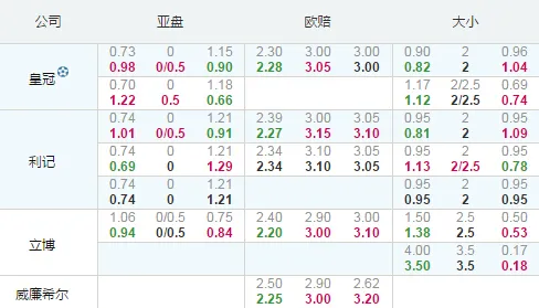 法联杯：第戎高水阻筹可博胜