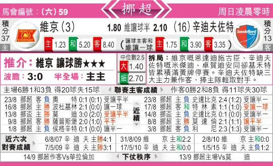 东方拆局(挪超)