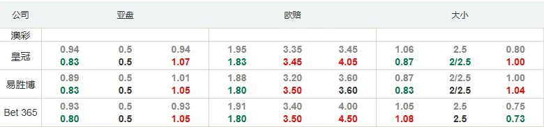 爱超：登克尔克主场恐将失分