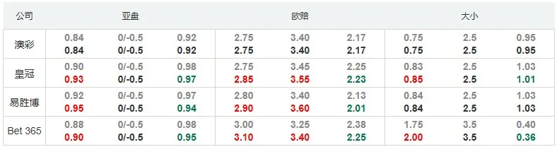 英锦赛：埃克塞特城胜赔不稳恐输球