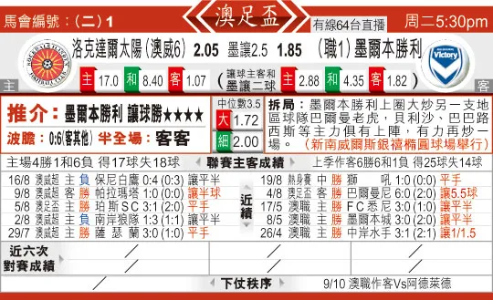 东方拆局(澳足?)