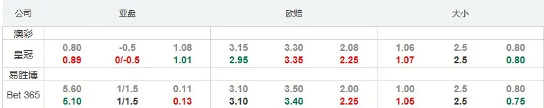 欧青赛：亚美尼亚U21爆冷可能性较高