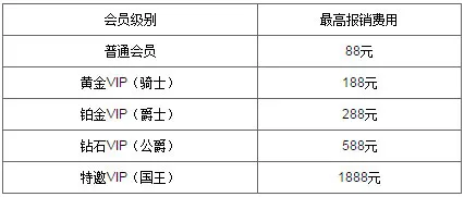 万象城 - 中秋节礼上礼 