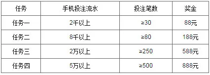 万象城 - 全民手机任务 