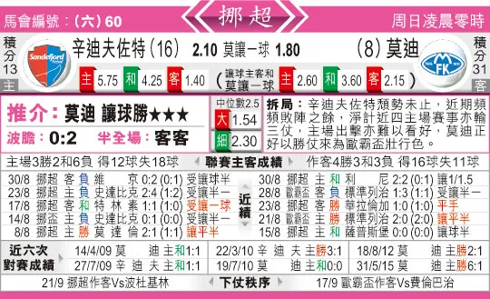 东方拆局(挪超)