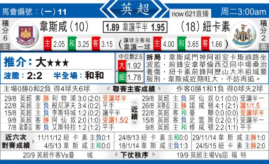 东方拆局(英超)