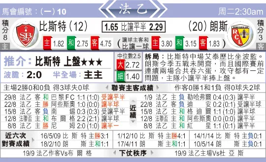 东方拆局(法乙)