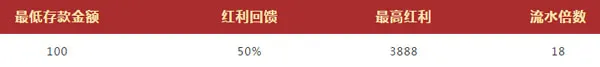 VWIN首次存款夺宝岛 50%红利回馈 最高3888元 