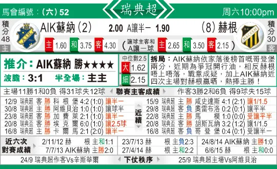 东方拆局(瑞典超)