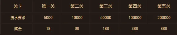 鸿运国际金秋闯关 鸿运当头 