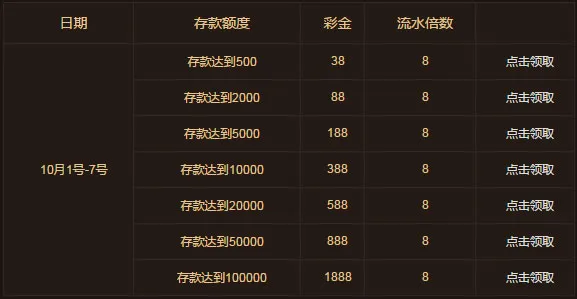 国庆七天乐，鸿运送彩金 