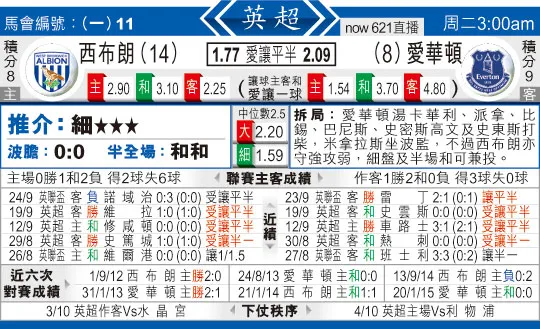 东方拆局(英超)