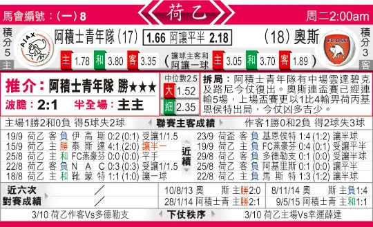 东方拆局(荷乙)