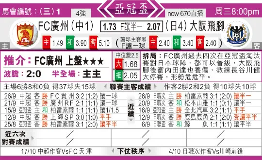 东方拆局(?冠?)
