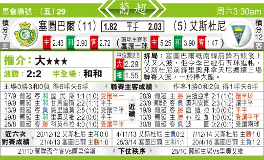 东方拆局(葡超)