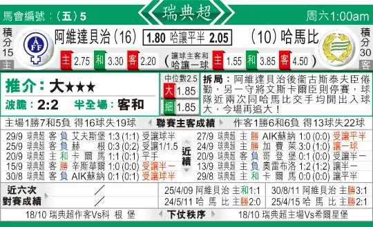 东方拆局(瑞典超)
