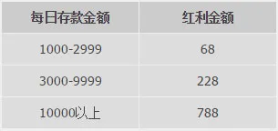 优德W88国庆7天乐存送不停歇 