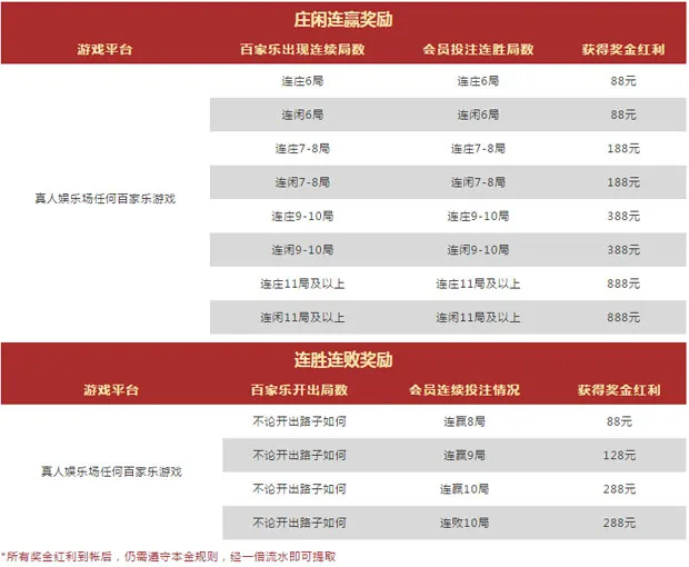 VWIN德赢百家乐大进击 「勇者斗恶龙」 