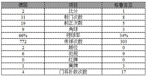 玩球赛报：欧预赛-德国2-1头名晋级 奇兵登场3分钟建功