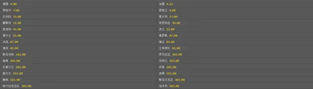 玩球头条：欧洲杯最新夺冠赔率 德国高居榜首 英格兰第4