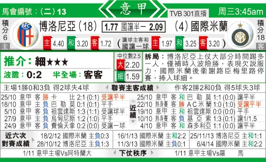 东方拆局(意甲)