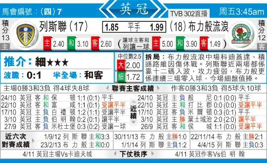 东方拆局(英冠)