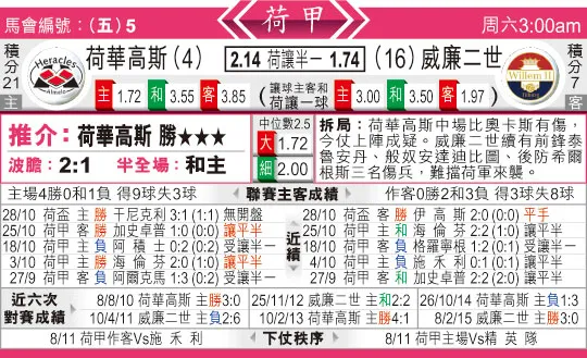 东方拆局(荷甲)