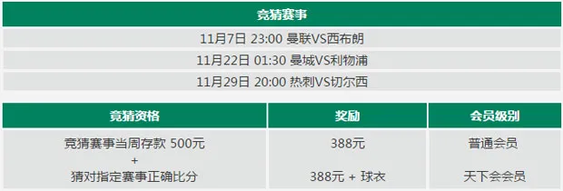 走地皇RB88英超2015/16猜中赢好礼 