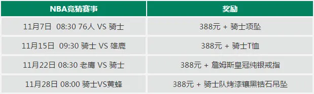 RB88走地皇NBA 2015/16 竞猜赢好礼 