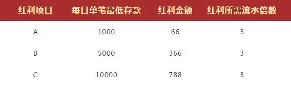 VWIN体育红利788 助您玩转NBA 任意四天存款 专属霸气优惠 