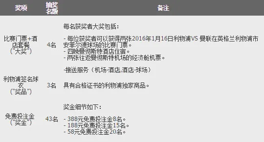 188金宝博去英国，看英超去！ 