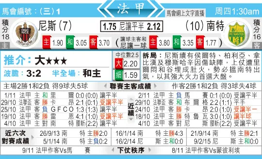东方拆局(法甲)