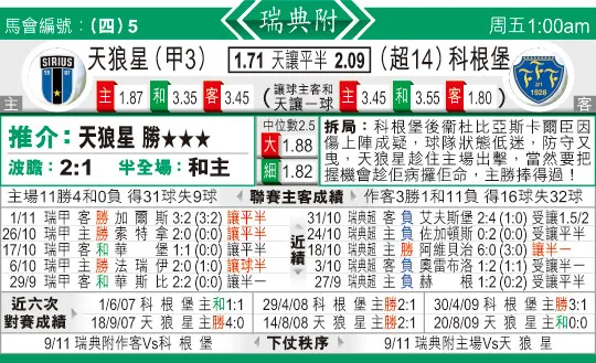 东方拆局(瑞典超)
