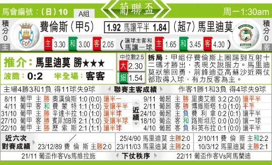 东方拆局(葡??)