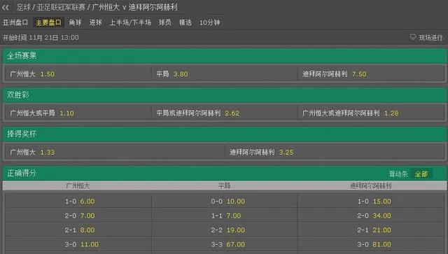 博彩赔率：恒大超6成把握夺冠 防对手1-1偷走冠军