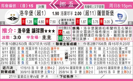 东方拆局(挪威?)