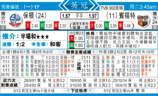 东方拆局(英冠)