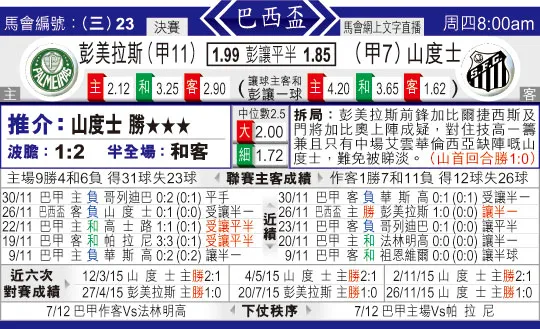 东方拆局(巴西?)